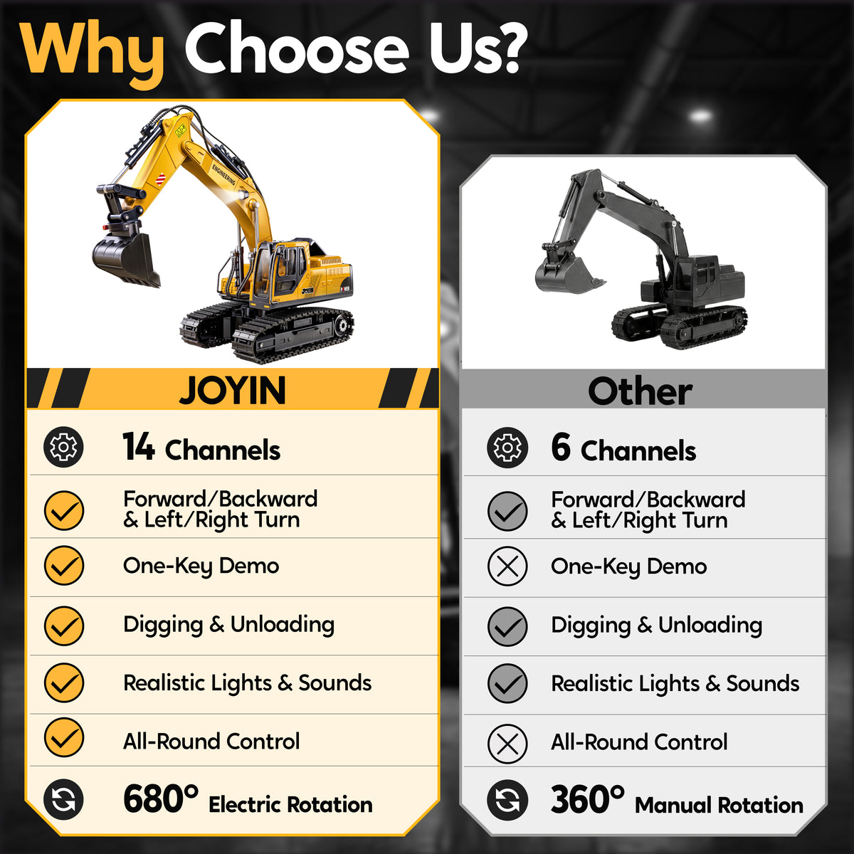 Joyfy 3-in-1 RC Excavator Construction Toy for Kids, 11 Channel Precise Control for Outdoor Play Sandbox Digger Toys, 680° Rotatable Cab, Christmas & Birthday Gifts for Kids 3-8-12