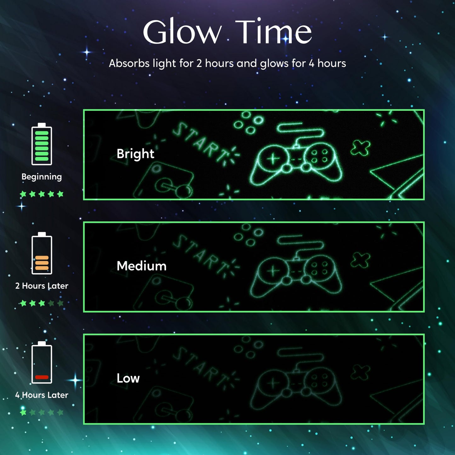 Joyfy Glow in The Dark Blanket-Gaming 50" x 60" Soft Cozy Flannel Kids Throw Blanket Gifts for Boys Girls 2 3 4 5 6